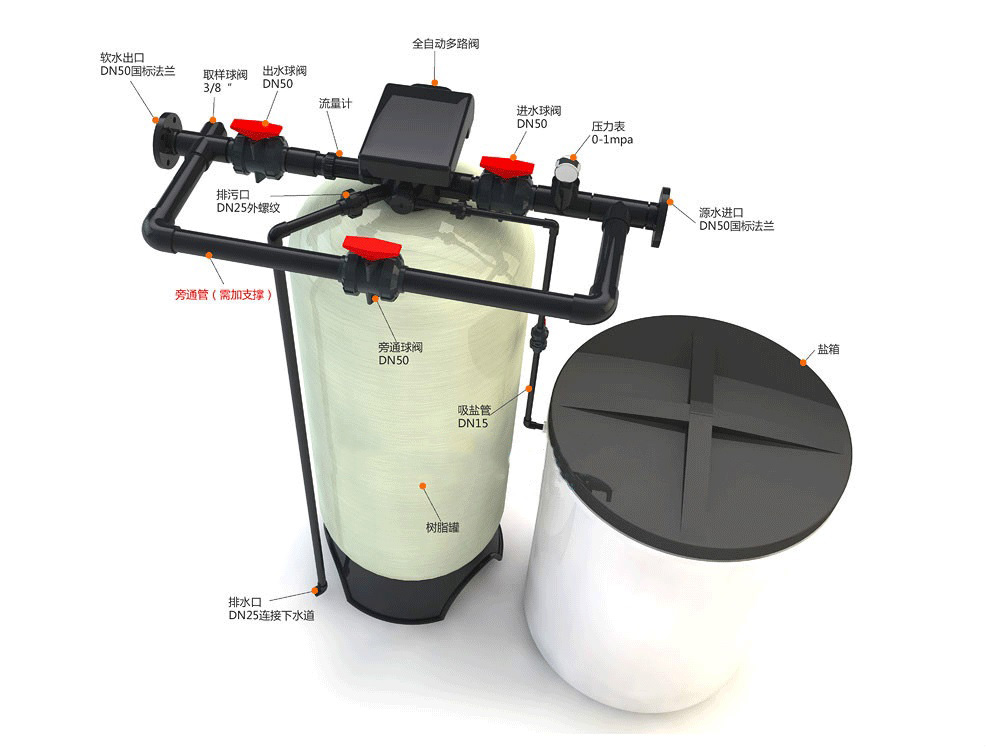1-10吨/时 全自动软化水设备